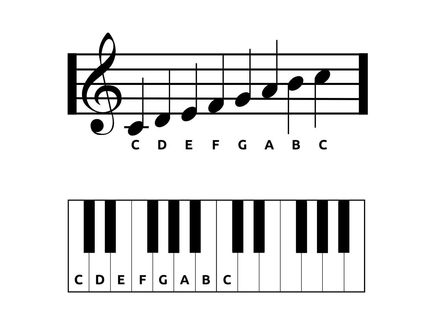 c-major-scale-notes-and-keys-on-piano-1 c-major-scale-notes-and-keys-on-piano-1